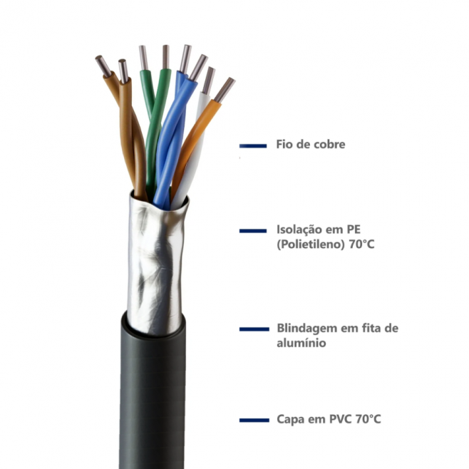 CABO DE REDE CAT5e 4PX24 AWG DUPLA CAPA E BLINDADO PRETO - INSTRUFIBER