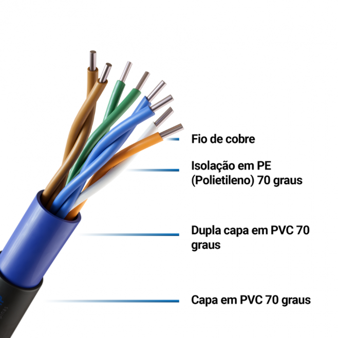 CABO DE REDE CAT5 4PX24 AWG DUPLA CAPA PRETO - INSTRUFIBER