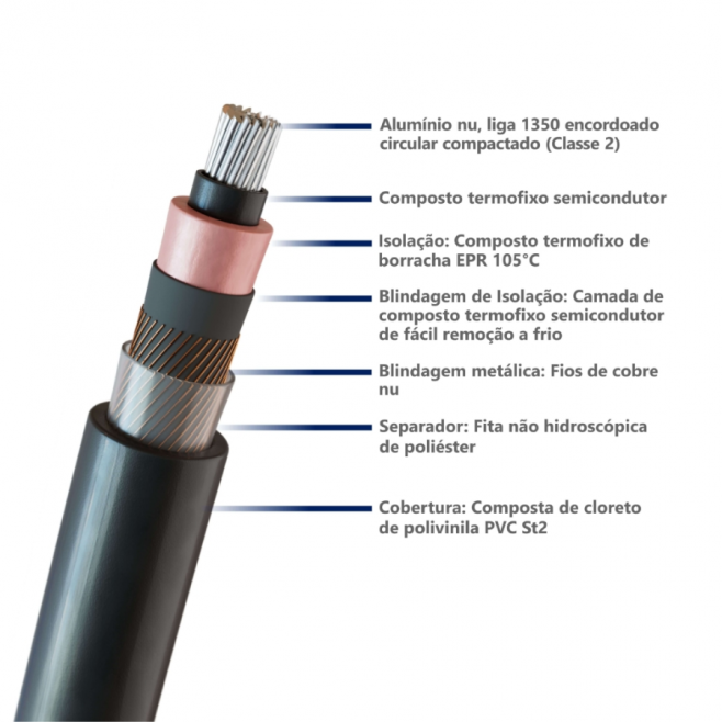 CABO ALUMINIO EPR 12/20KV 35,00 MM2 PRETO - INSTRUFIBER