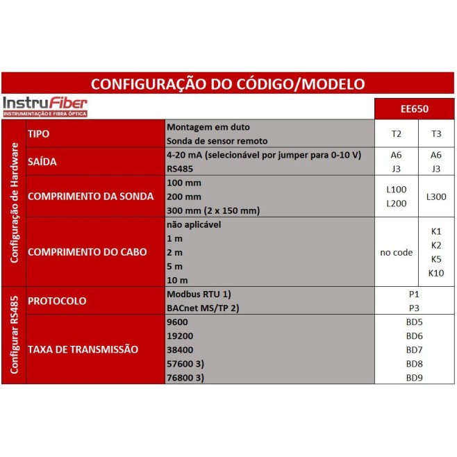 TRANSMISSOR DE FLUXO DE AR HVAC EE650 - INSTRUFIBER