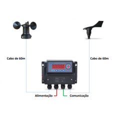 Kit Anemômetro Velocidade e Direção do Vento, com Indicador - Modelo KTFA130VD60 - INSTRUFIBER