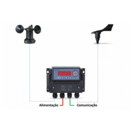 Kit Anemômetro Velocidade e Direção do Vento, com Indicador - Modelo KTFA220VD20 - INSTRUFIBER