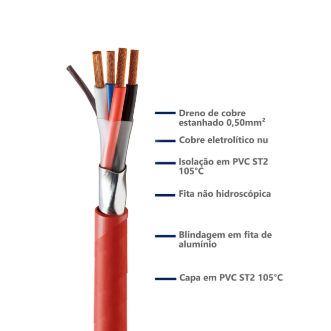 CABO PARA ALARME/DETECÇÃO INCÊNDIO 1X4X0,75 MM² VERMELHO - INSTRUFIBER