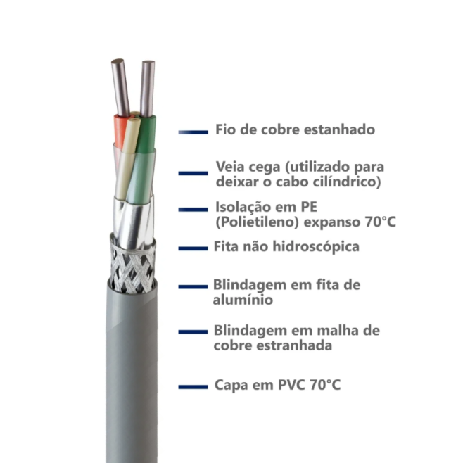 CABO PROFIBUS DP 1PX22 AWG CINZA - INSTRUFIBER