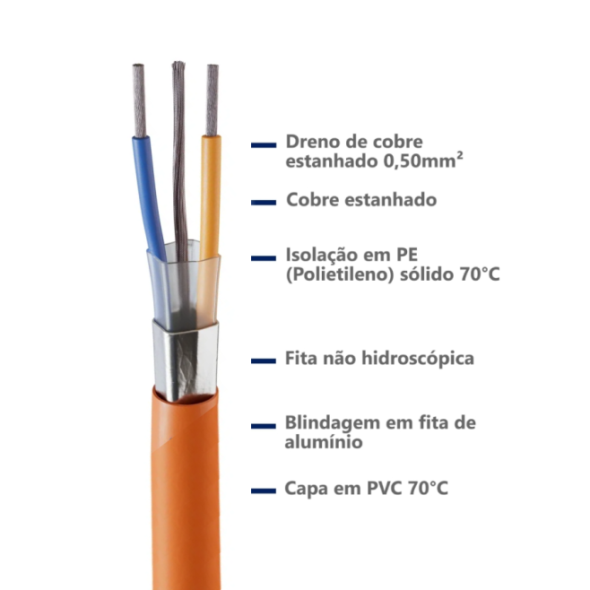 CABO PROFIBUS PA 1PX18 AWG LARANJA - INSTRUFIBER