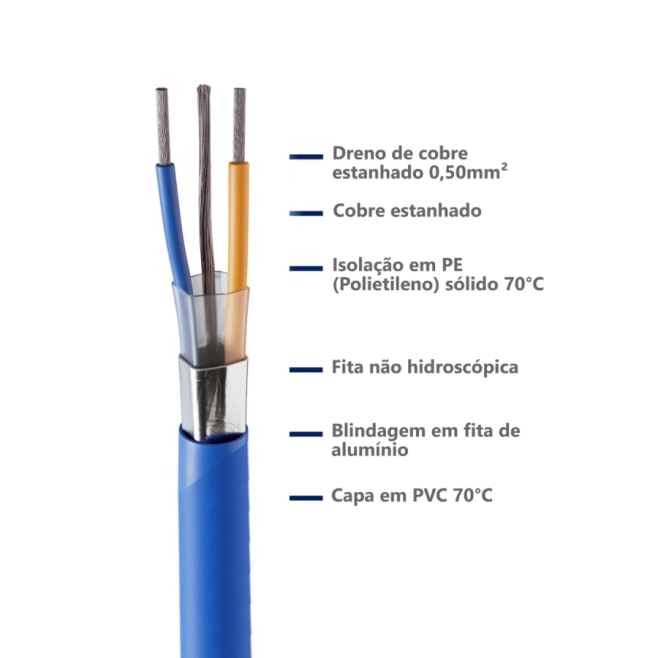 CABO PROFIBUS PA 1PX18 AWG AZUL BIC - INSTRUFIBER