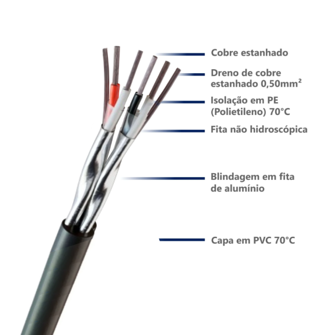 Cabo AFD 1px24 Awg Blindagem Total em Fita Aluminizada + Dreno Preto - INSTRUFIBER