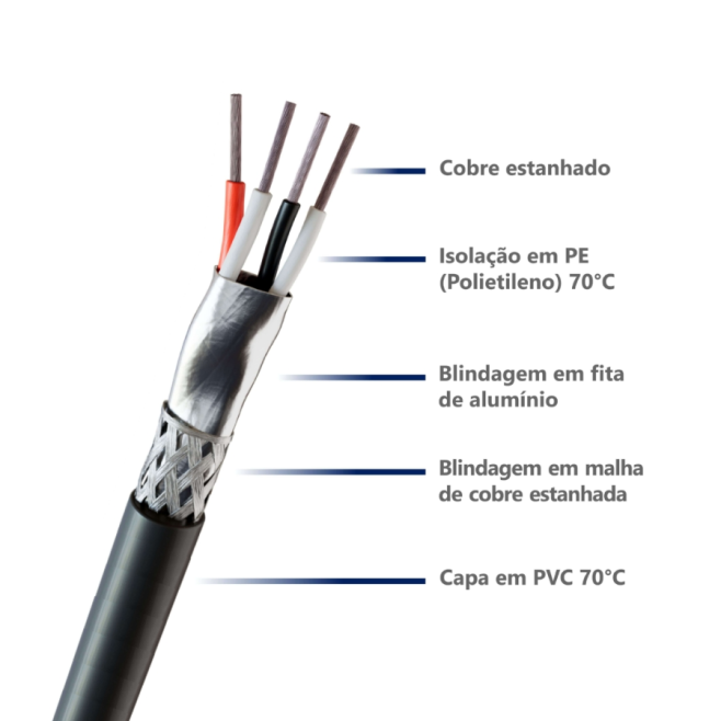 Cabo AFS 1px26 Awg Blindagem em Fita Aluminizada + Malha de Cobre Estanhado Preto - INSTRUFIBER